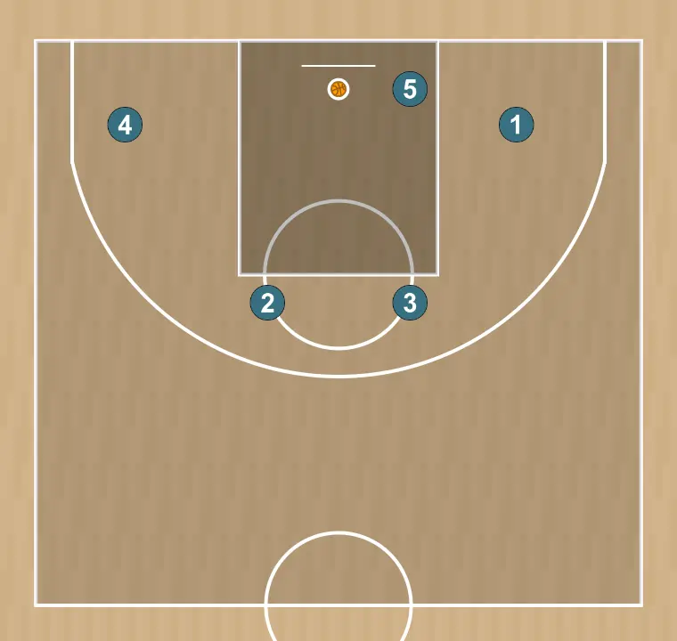 Basketball play cuernos nyk | nyk horns, step 8: initial positions are set so the team can move in a coordinated way and create space