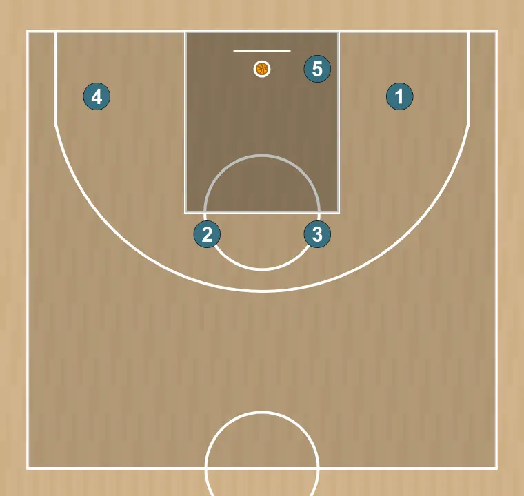 Jogada de basquete horns nyk | nyk horns , passo 8: as posições iniciais são definidas para que a equipe possa se movimentar de forma coordenada e criar espaço
