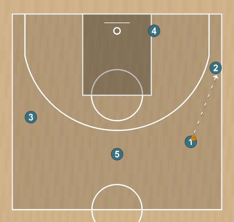 Basketball drill transició, step 1: