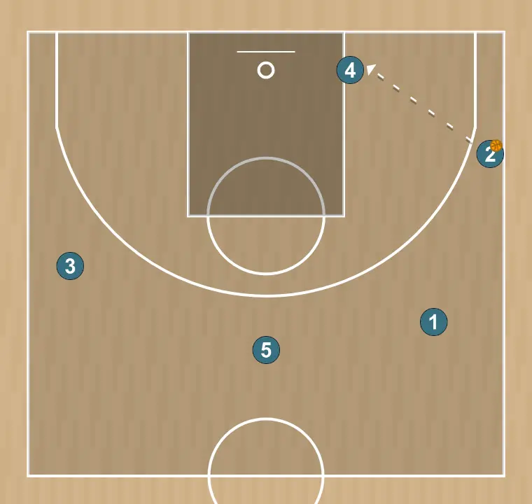 Ejercicio de baloncesto transició, paso 2: