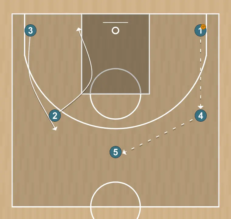 Ejercicio de baloncesto transició, paso 7: