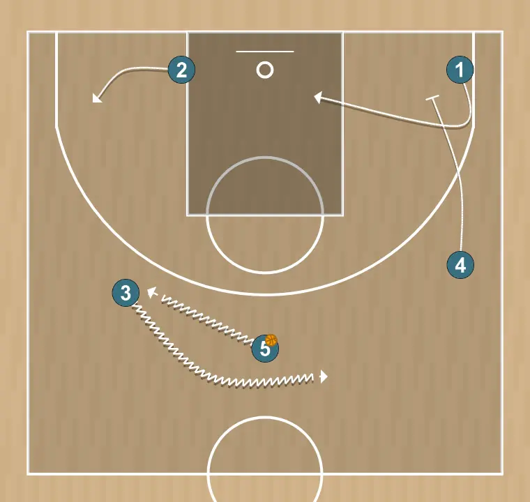 Ejercicio de baloncesto transició, paso 8: