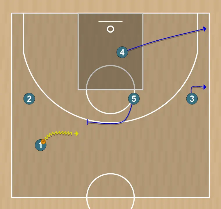 Jugada de baloncesto play - head one, paso 4: <div><strong>setting a pick 'n' roll 1-5 , 4 after the down screen goes on right corner</strong></div>