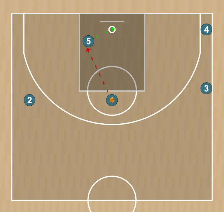 Jeux de basket-ball play - head one, étape 6: <div><strong>1 has many options here: create for him, pass to 5, pass to either 2 or 3 for a shot or a drive , or pass to 4 for an open shot or a drive as well&nbsp;</strong></div>