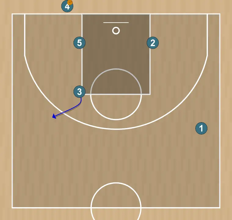 BLOB inbound play - number 3 