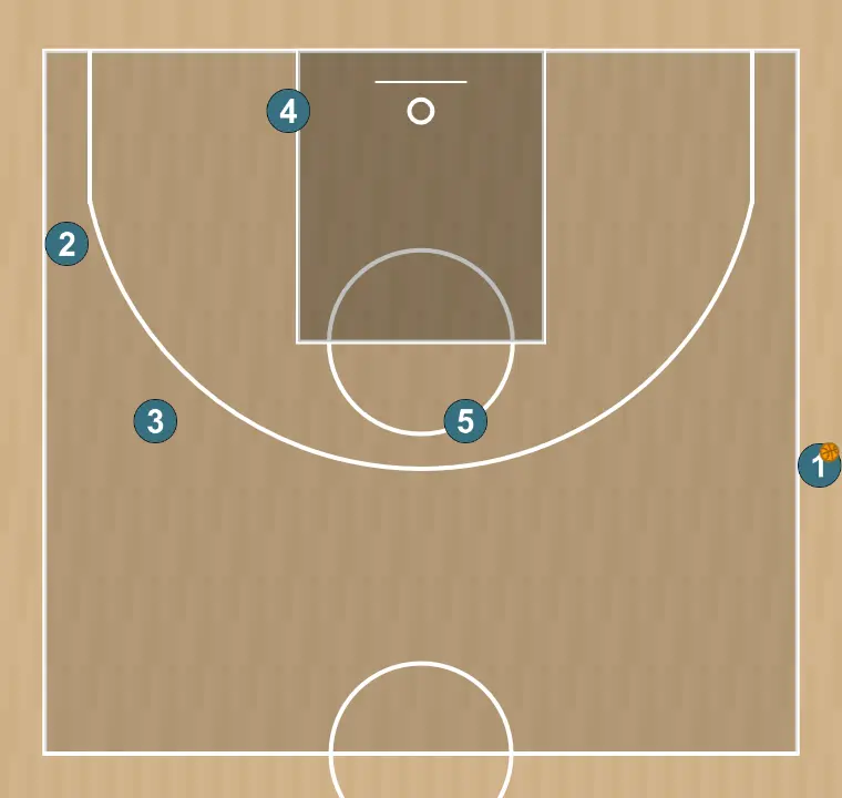 SLOB inbound play - head 5 
