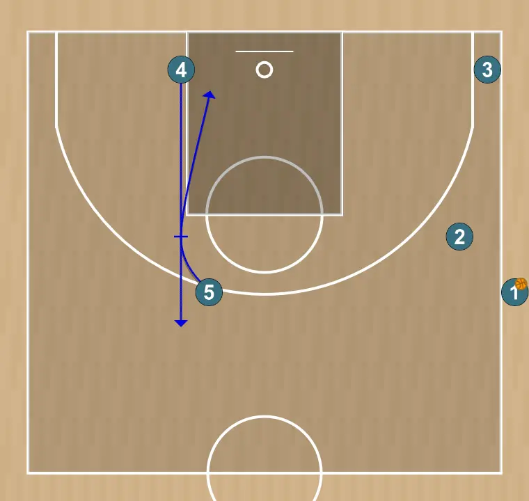 Jogada de basquete slob inbound play - head 5 , passo 4: <div><strong>after 5 does the 2 screens for 3 and 2 , 4 sets a back screen for 5 and then he opens the floor</strong></div>