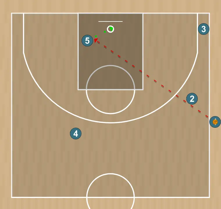 Jugada de baloncesto saque de banda - cabeza 5, paso 5: