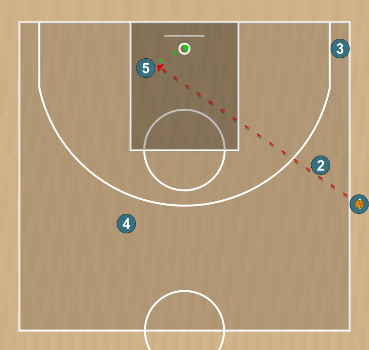 Jugada de baloncesto slob inbound play - head 5 , paso 5: