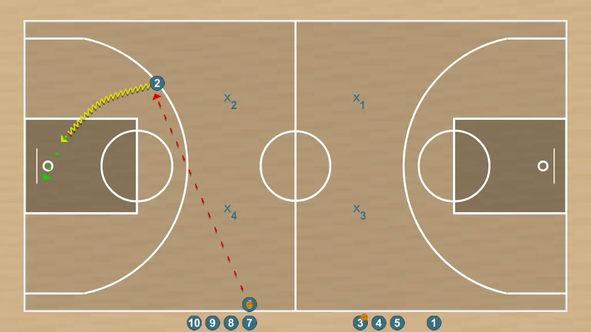 Ejercicio de baloncesto warmup drill - full court layups , paso 4: <div><strong>6 passes to 2 ,2 dribbles and goes for lay up&nbsp;</strong></div>