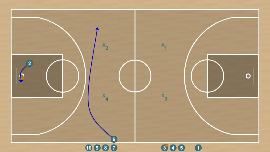 Exercices de basket-ball warmup drill - full court layups , étape 5: <div><strong>after 6 pases to 2 he starts running around the cones to go to the opposite half court that he passed&nbsp;</strong></div>