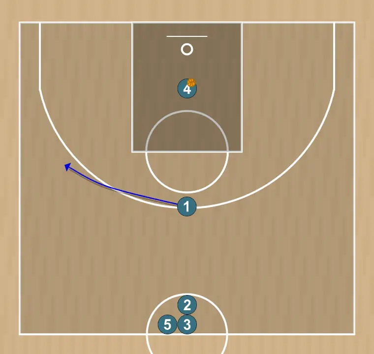 Exercício de basquete shooting drill , passo 2: 1 se move estrategicamente para criar novas linhas de passe e abrir espaços