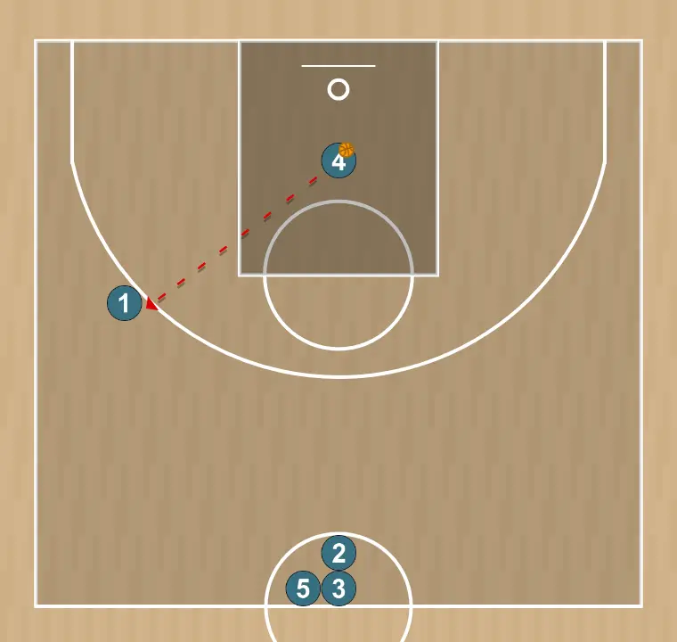 Exercício de basquete shooting drill , passo 3: