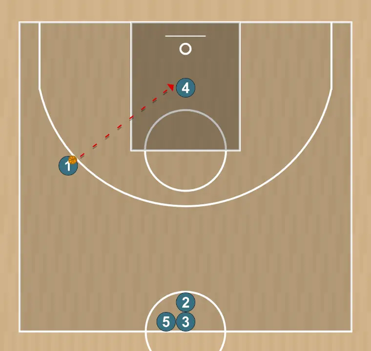 Ejercicio de baloncesto shooting drill , paso 4: