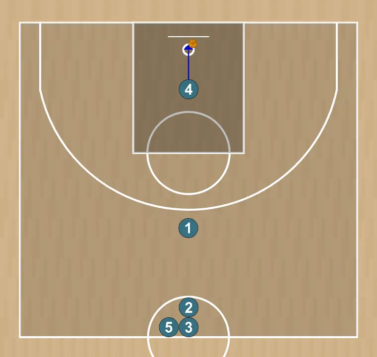 Exercices de basket-ball shooting drill , étape 7: 4 se déplace vers un point optimal du terrain pour maximiser l’efficacité offensive