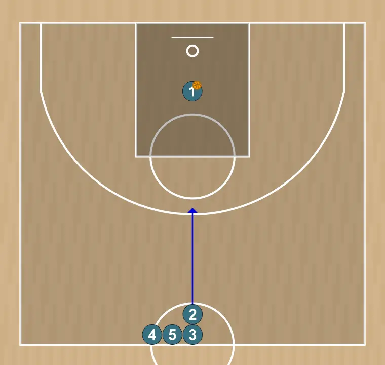 Ejercicio de baloncesto shooting drill , paso 10: 2 cambia su ubicación buscando ventaja sobre su defensor y oportunidades de tiro