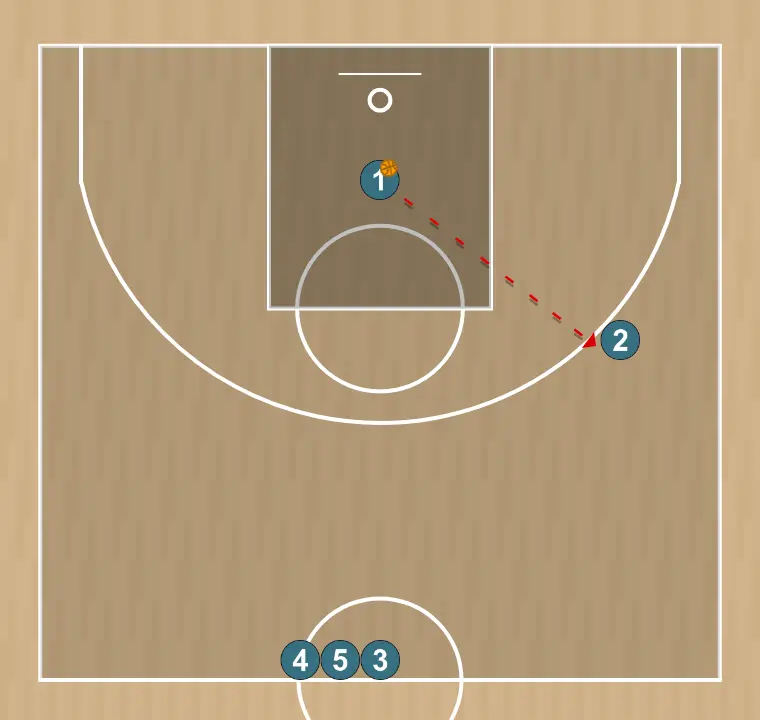 Exercici de bàsquet shooting drill , pas 12: