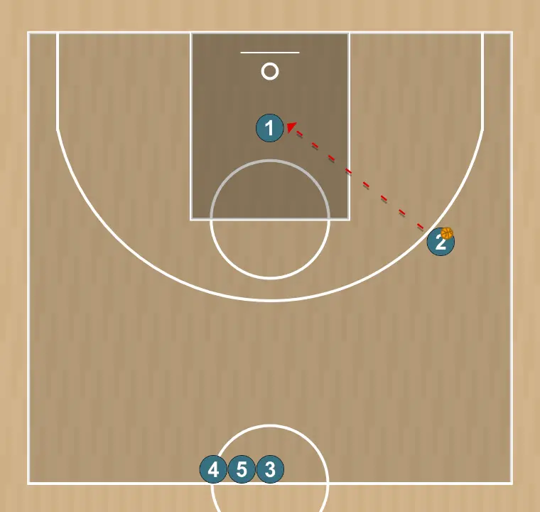 Exercici de bàsquet shooting drill , pas 13: