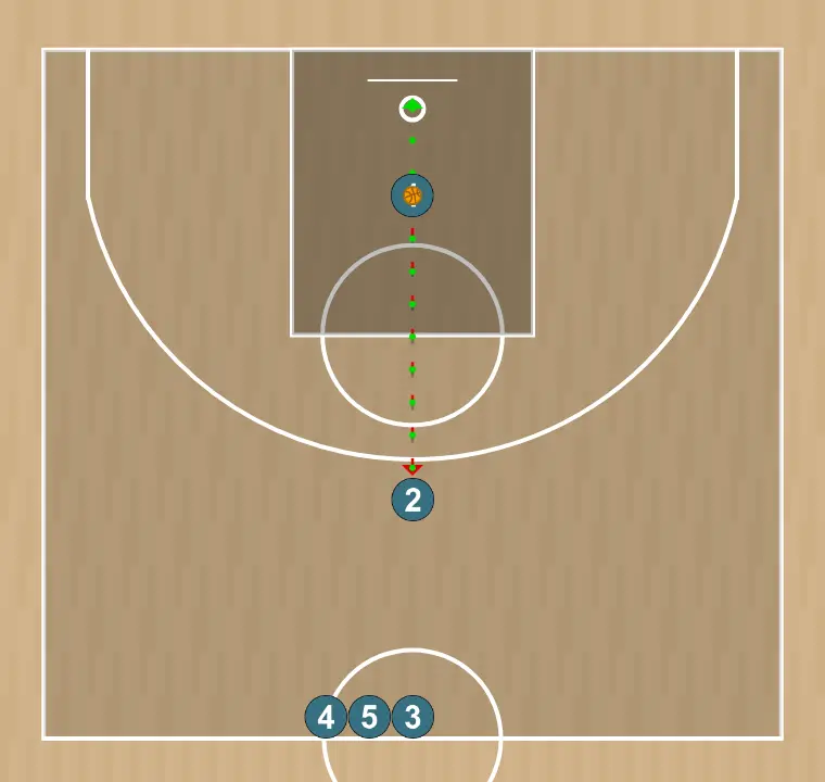 Ejercicio de baloncesto shooting drill , paso 15: