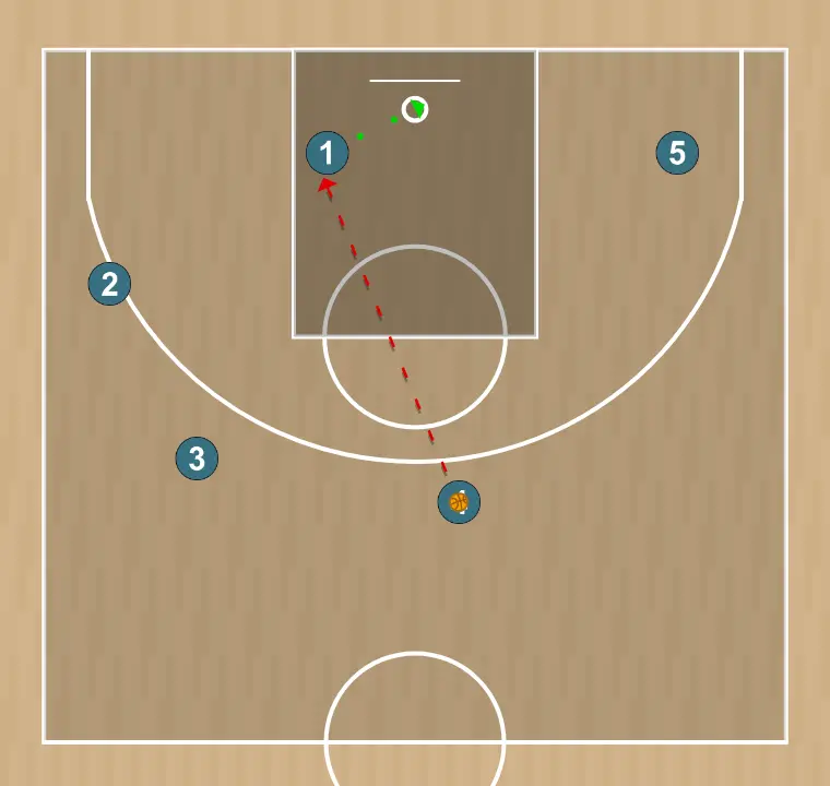 Jogada de basquete slob inbound play - number 1 , passo 6: <div><strong>4 passes to 1 for an easy bucket&nbsp;</strong></div>