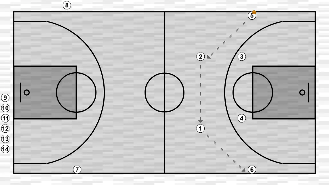 Basketball drill sinergia ofensiva, step 2: