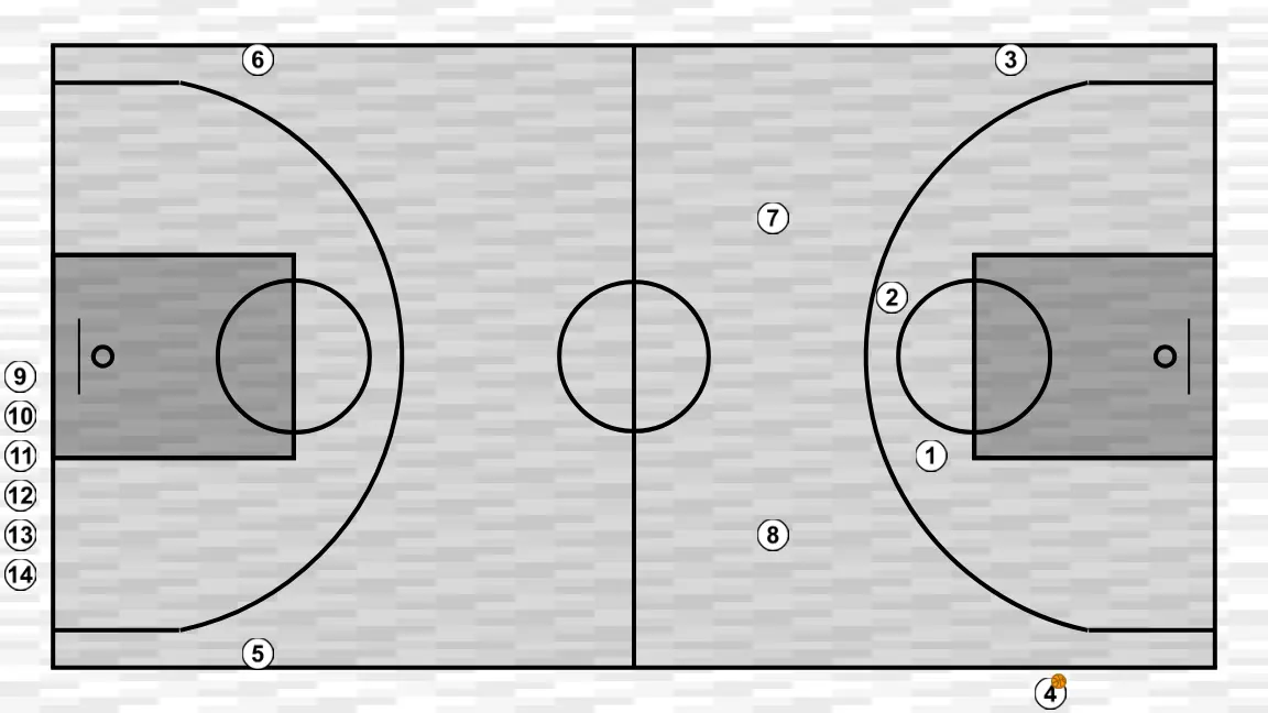Ejercicio de baloncesto sinergia ofensiva, paso 8: definimos la posición inicial de los jugadores, colocando cada uno estratégicamente para optimizar los pases y las opciones de ataque
