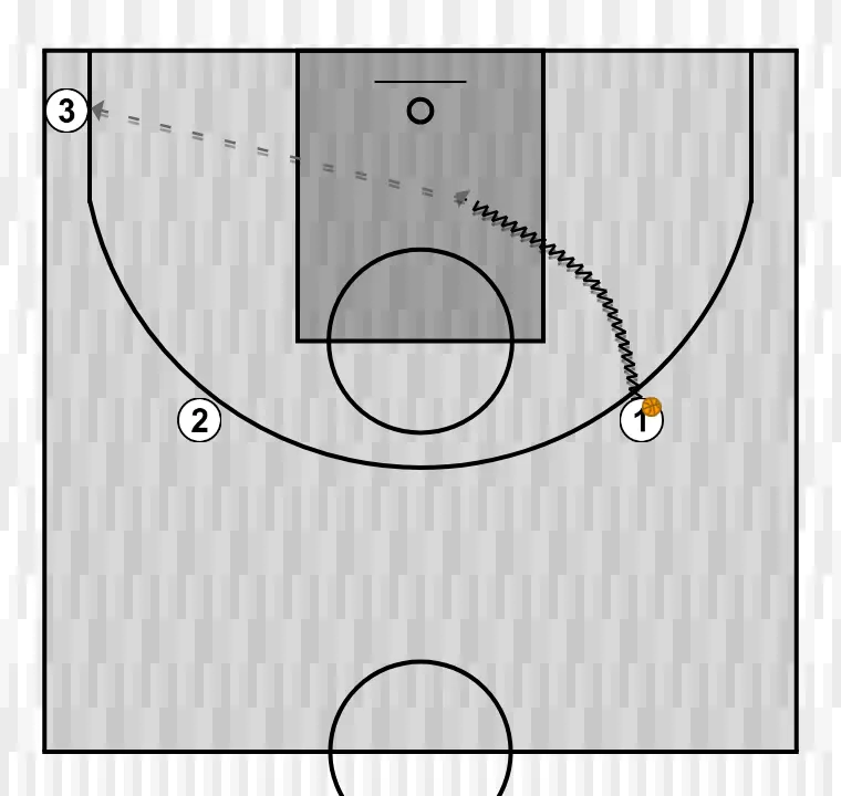 Basketball drill lectura de presión defensiva, step 1:
