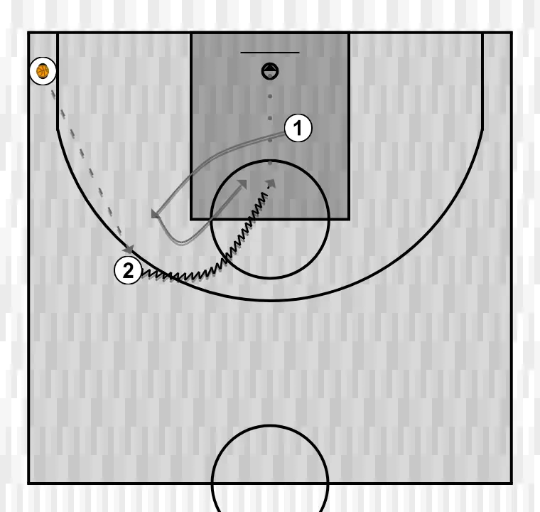 Basketball drill lectura de presión defensiva, step 2: 1 changes location seeking advantage over the defender and scoring opportunities