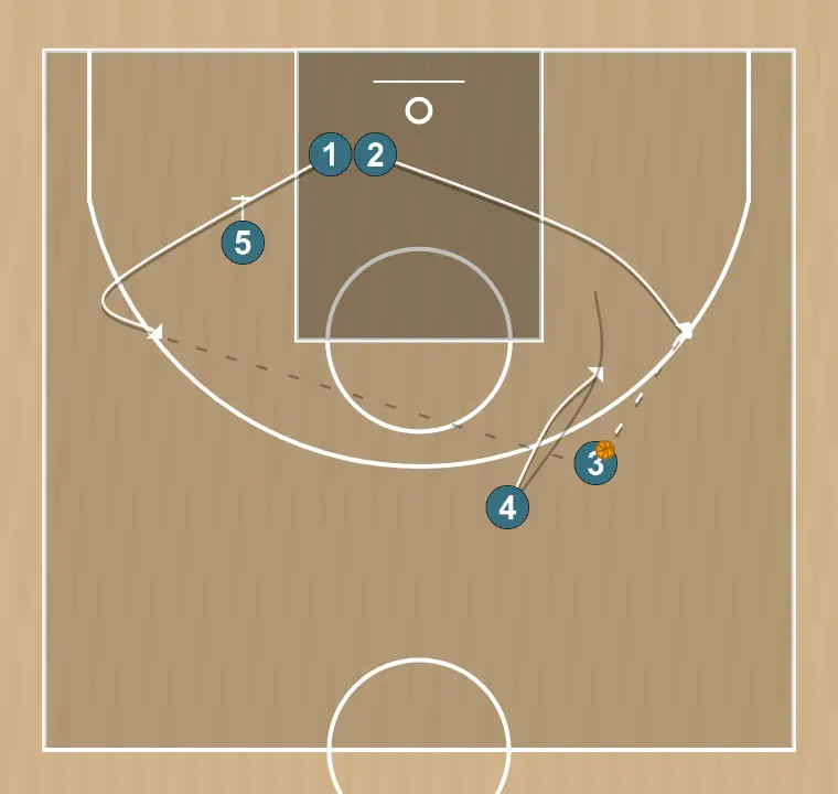 Basketball play toda, step 3: power forward places themselves strategically to generate passing angles and anticipate defensive moves