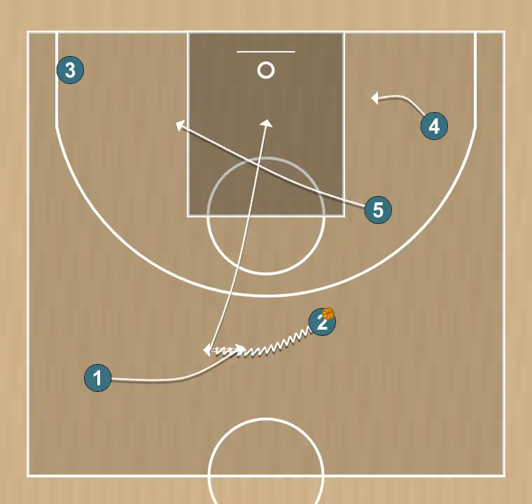 Jogada de basquete 1, passo 2: