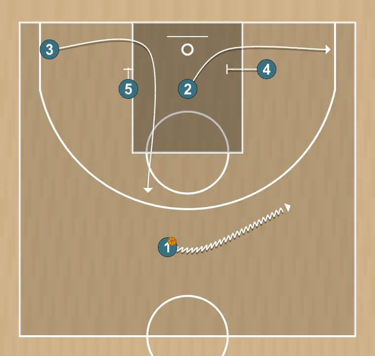 Jeux de basket-ball 1, étape 3: