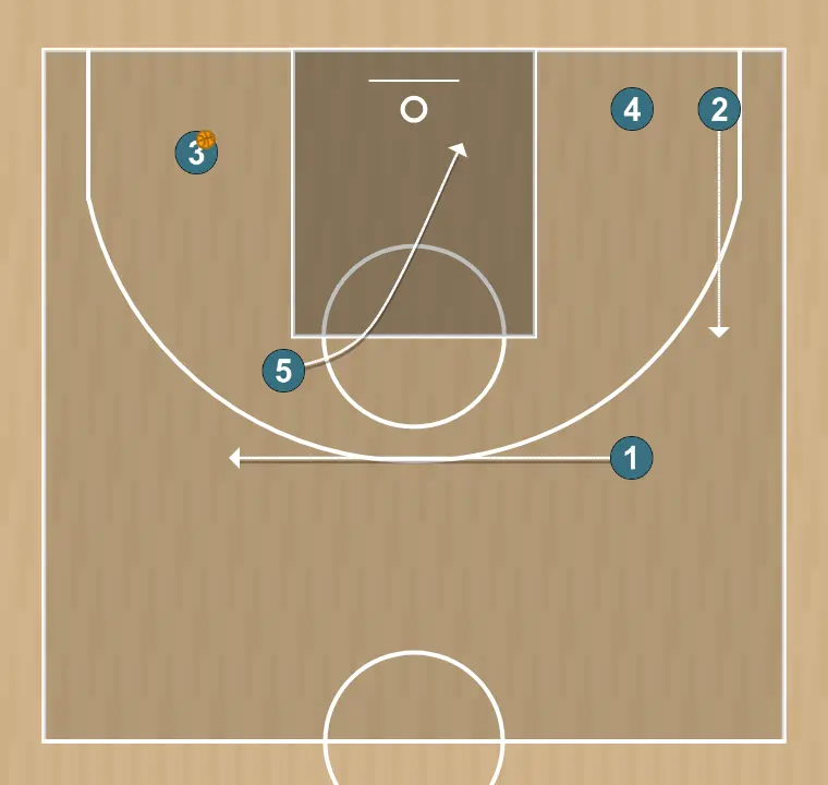 Jeux de basket-ball 1, étape 5: