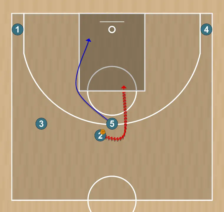 Jeux de basket-ball barcelona wide pin down jasikevicius, étape 6: <div><strong>pick 'n' roll action 2-5</strong></div>