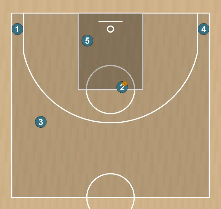 Jeux de basket-ball barcelona wide pin down jasikevicius, étape 7: <div><strong>2 can either create for him , pass to 5 , pass on either corners 4 or 1 , pass to 3 on the wing - if 5 can shoot he can pop after screen 3 can cut&nbsp;</strong></div>