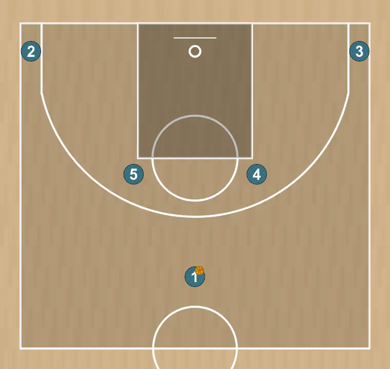 Jeux de basket-ball horns to spain pnr - valencia basket, étape 1: les joueurs sont positionnés à des points clés du terrain, recherchant l’équilibre offensif et défensif