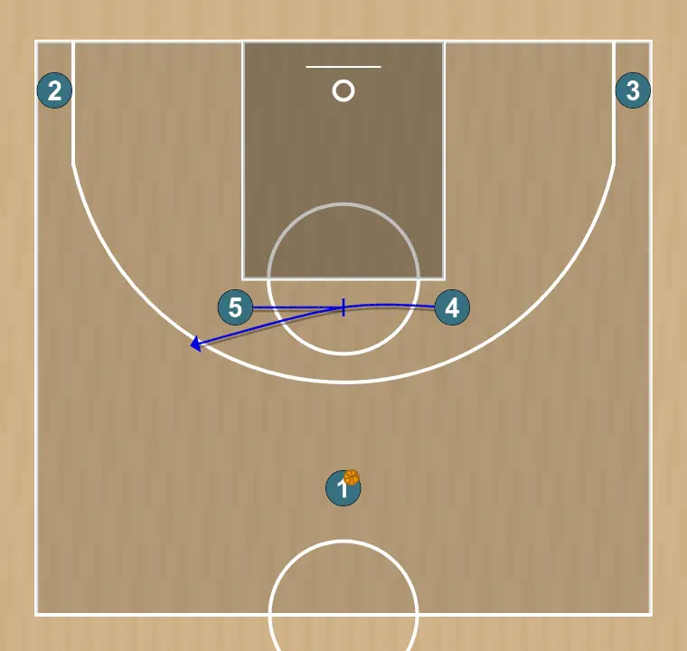 Jugada de baloncesto horns to spain pnr - valencia basket, paso 2: <div><strong>5 sets a screen for 4&nbsp;</strong></div>
