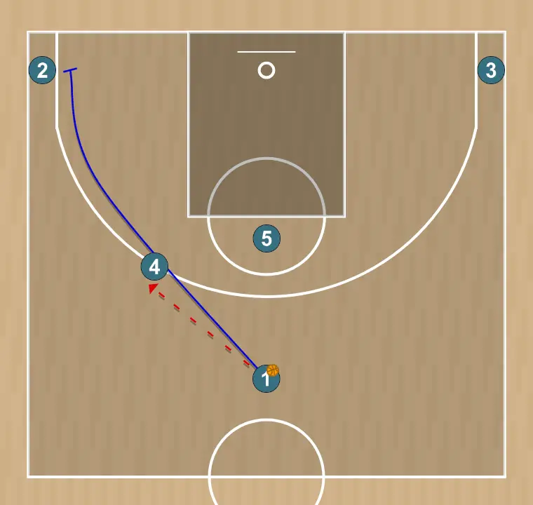 Jogada de basquete horns to spain pnr - valencia basket, passo 3: <div><strong>1 passes to 4 then goes for a downscreen on 2&nbsp;</strong></div>