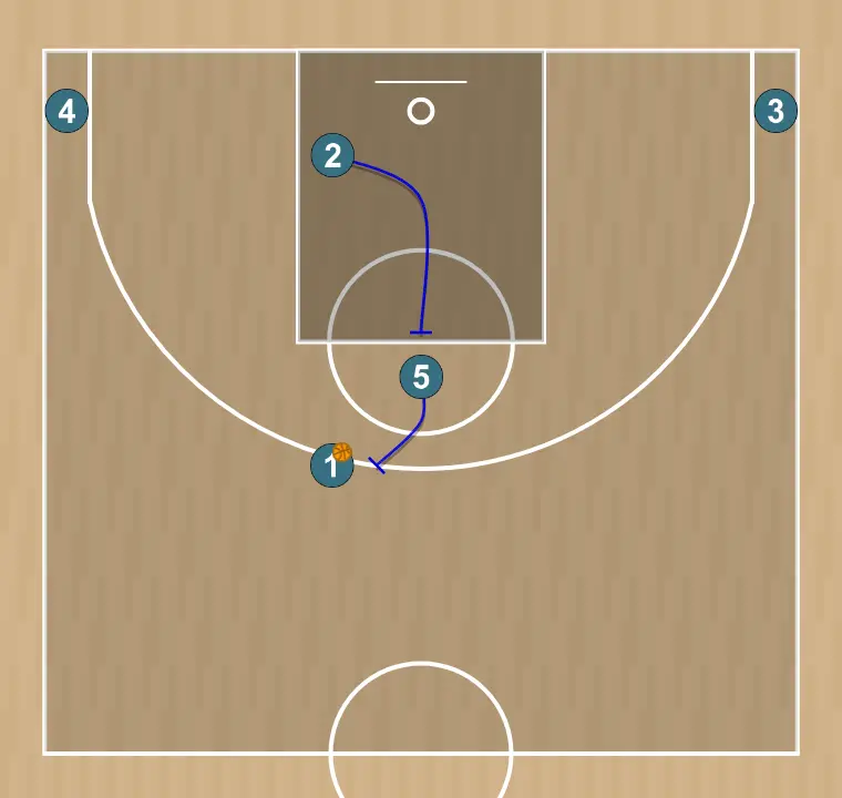 Jogada de basquete horns to spain pnr - valencia basket, passo 6: <div><strong>spain pnr action 1-5-2&nbsp;</strong></div>