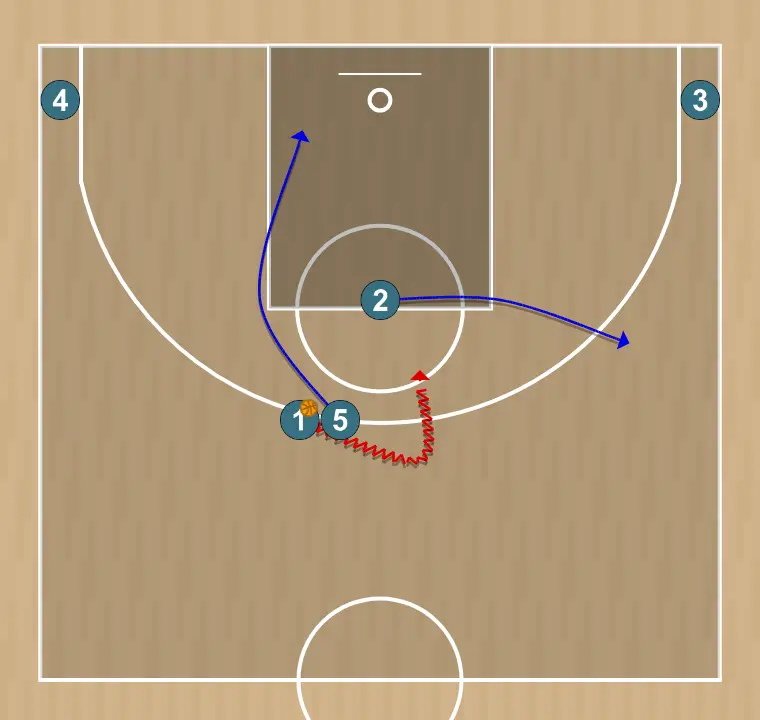 Jugada de baloncesto horns to spain pnr - valencia basket, paso 7: <div><strong>1 has many options , create for him, pass to 2 , pass to 5 , or pass to corner either to 4 or to 3&nbsp;</strong></div>