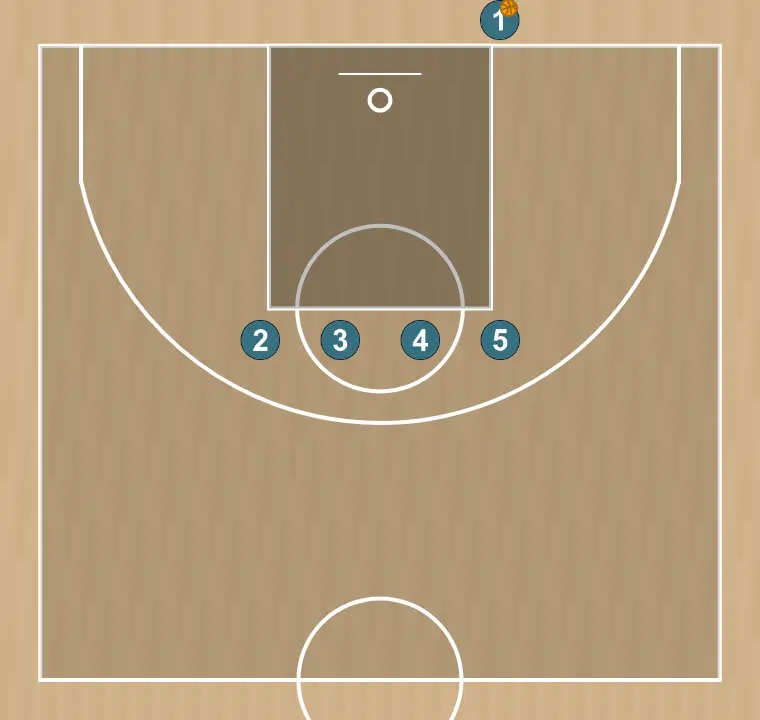 BLOB inbound play - Partizan Twirl BLOB Obradovic 