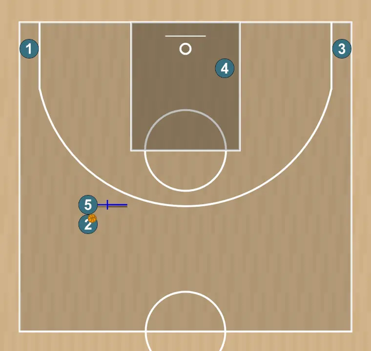 Jugada de bàsquet flex back screen dho - partizan play obradovic, pas 7: <div><strong>pick 'n' roll action 2-5&nbsp;</strong></div>