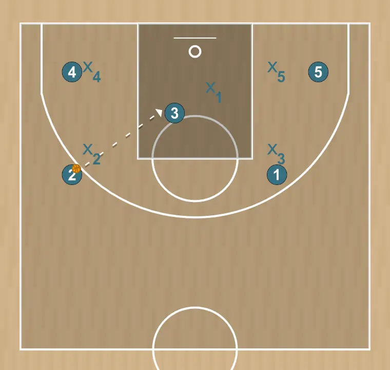 Basketball play système in, step 6: