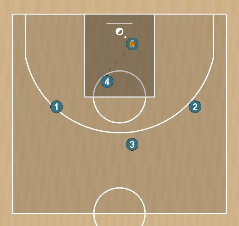 Jugada de baloncesto passe and switch, paso 5: