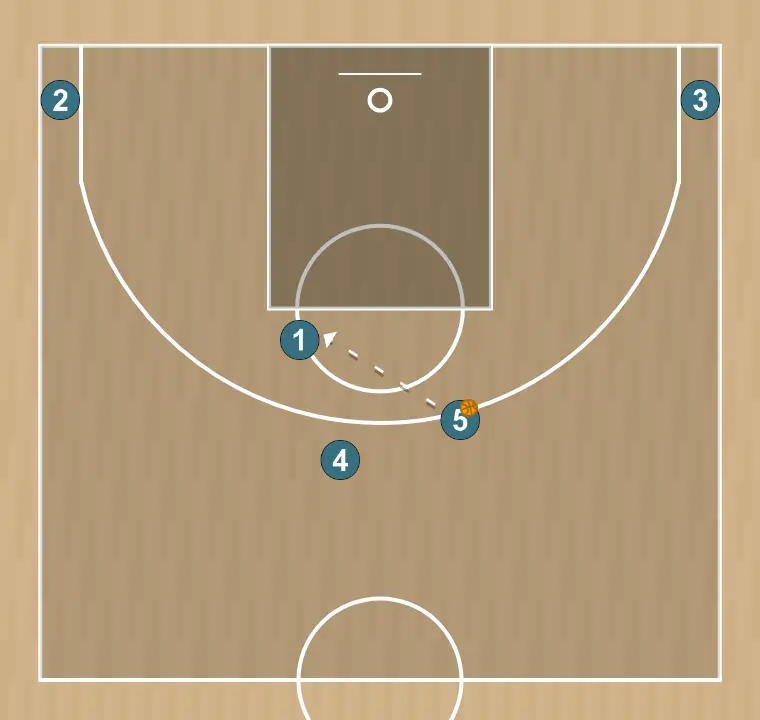 Jeux de basket-ball corne, étape 3: