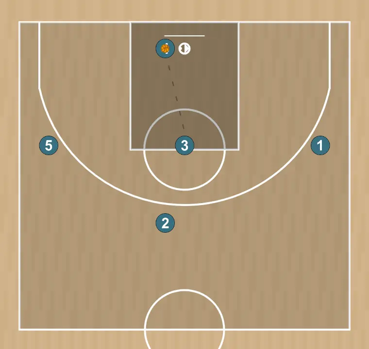 Basketball play pass and switch, step 5: