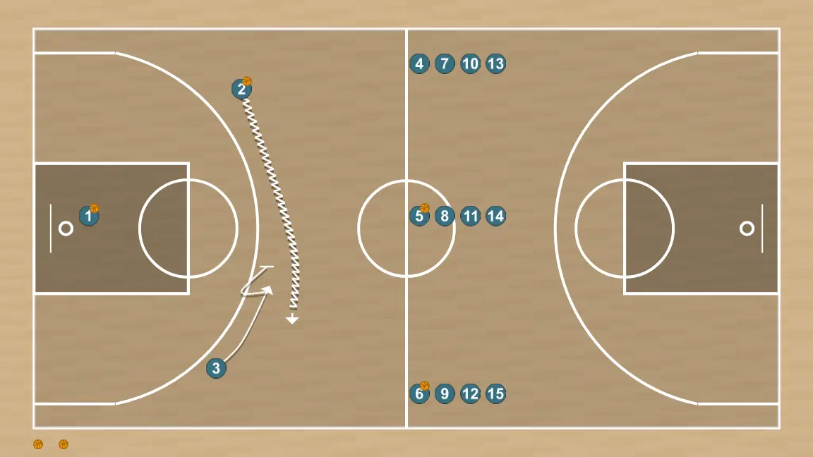 Ejercicio de baloncesto drill combinado lanzamientos3, paso 3: alero modifica su posición para provocar desajustes en la defensa y generar opciones de penetración