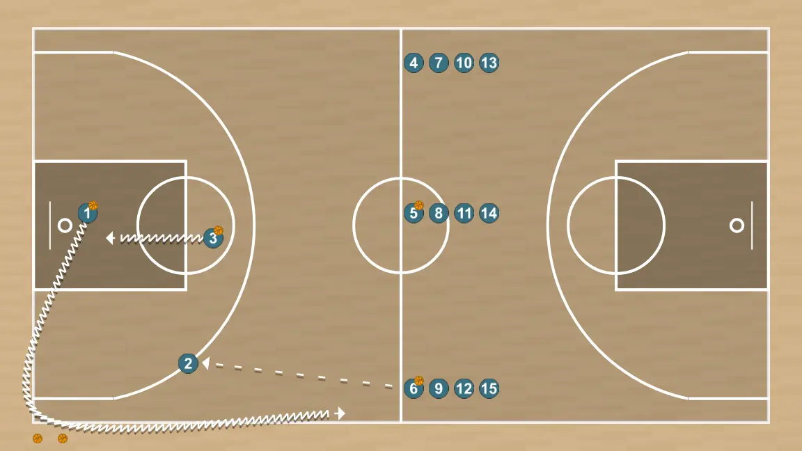 Ejercicio de baloncesto drill combinado lanzamientos3, paso 5: