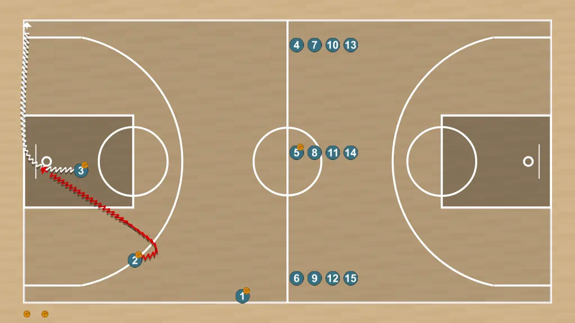 Ejercicio de baloncesto drill combinado lanzamientos3, paso 6: