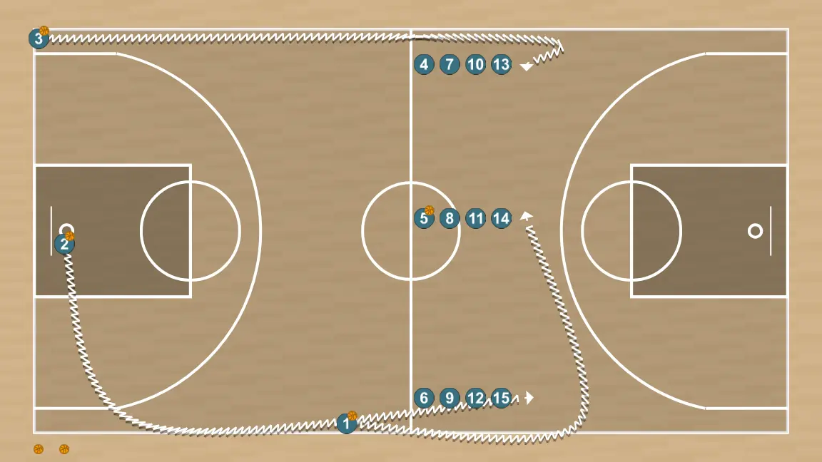 Exercici de bàsquet drill combinado lanzamientos3, pas 7: