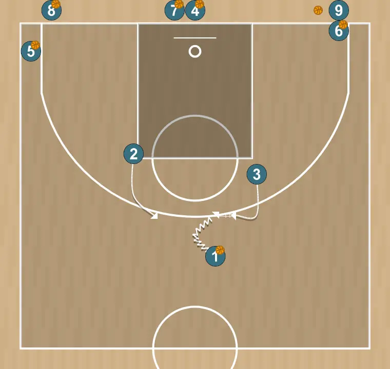 Exercices de basket-ball drill combiné de tirs 4, étape 3: ailier se déplace pour soutenir ses coéquipiers et maintenir le flux de jeu